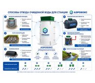 Аэробокс А-320-6 MAX - фото 4