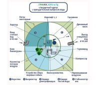 Гринлос Аэро 10 Пр - фото 3
