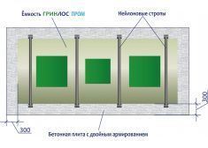 Гринлос Пром 700