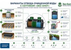 Эко-Енот Профи 2.4