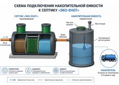 Эко-Енот Профи 2.4