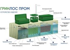 Гринлос БМ 500 Пр