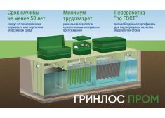 Гринлос БМ 500 Пр